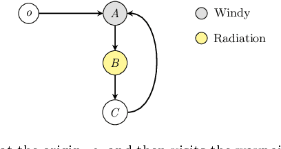 Figure 1 for Heterogeneous Verification of an Autonomous Curiosity Rover