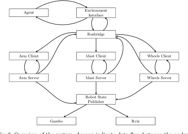 Figure 2 for Heterogeneous Verification of an Autonomous Curiosity Rover