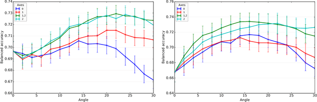 Figure 4 for Data Augmentation for Brain-Computer Interfaces: Analysis on Event-Related Potentials Data
