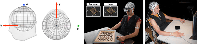 Figure 1 for Data Augmentation for Brain-Computer Interfaces: Analysis on Event-Related Potentials Data