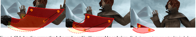Figure 1 for Learning to Estimate Hidden Motions with Global Motion Aggregation