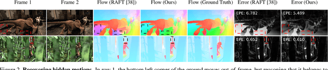 Figure 3 for Learning to Estimate Hidden Motions with Global Motion Aggregation