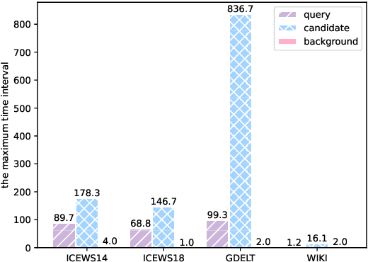 Figure 4 for HiSMatch: Historical Structure Matching based Temporal Knowledge Graph Reasoning