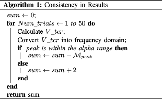 Figure 3 for Bayesian Optimisation for a Biologically Inspired Population Neural Network