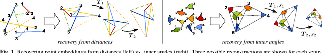 Figure 1 for Realizability of Planar Point Embeddings from Angle Measurements