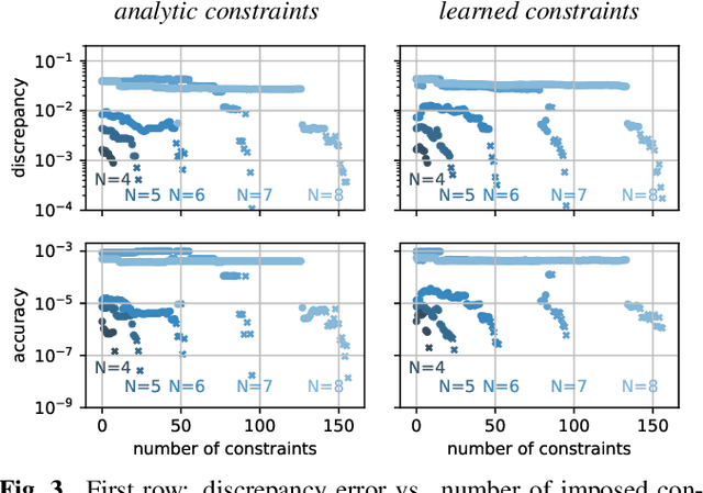 Figure 3 for Realizability of Planar Point Embeddings from Angle Measurements