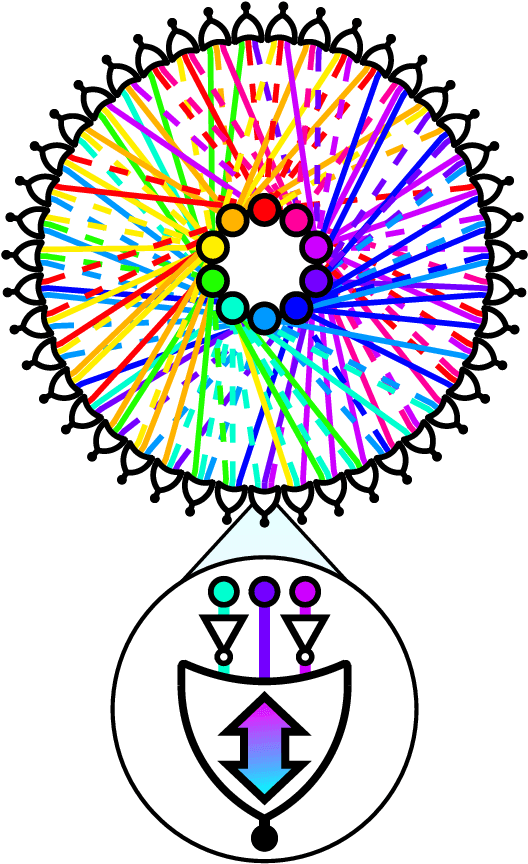 Figure 1 for Efficient Solution of Boolean Satisfiability Problems with Digital MemComputing