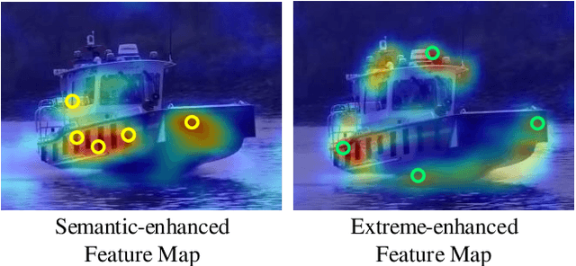 Figure 1 for RPT++: Customized Feature Representation for Siamese Visual Tracking