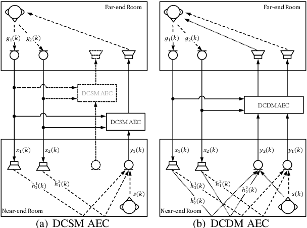 Figure 1 for LCSM: A Lightweight Complex Spectral Mapping Framework for Stereophonic Acoustic Echo Cancellation