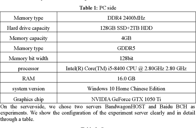 Figure 2 for COVID-19 Public Opinion and Emotion Monitoring System Based on Time Series Thermal New Word Mining