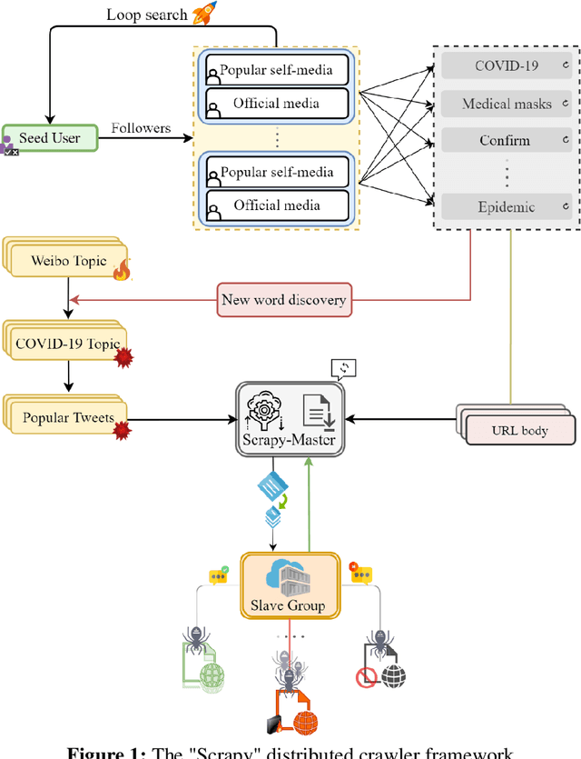 Figure 1 for COVID-19 Public Opinion and Emotion Monitoring System Based on Time Series Thermal New Word Mining