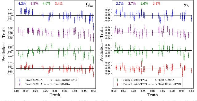 Figure 2 for Robust marginalization of baryonic effects for cosmological inference at the field level