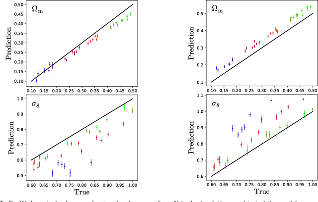 Figure 3 for Robust marginalization of baryonic effects for cosmological inference at the field level