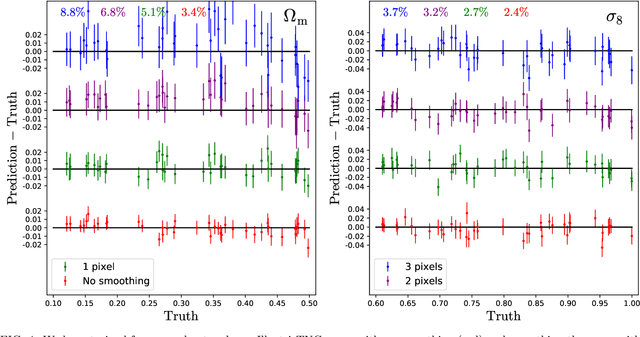 Figure 4 for Robust marginalization of baryonic effects for cosmological inference at the field level