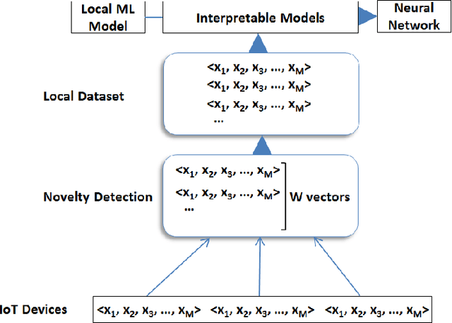 Figure 1 for On the Use of Interpretable Machine Learning for the Management of Data Quality