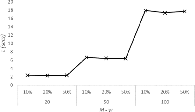 Figure 4 for On the Use of Interpretable Machine Learning for the Management of Data Quality