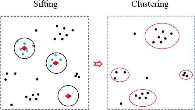 Figure 2 for Landmark Management in the Application of Radar SLAM