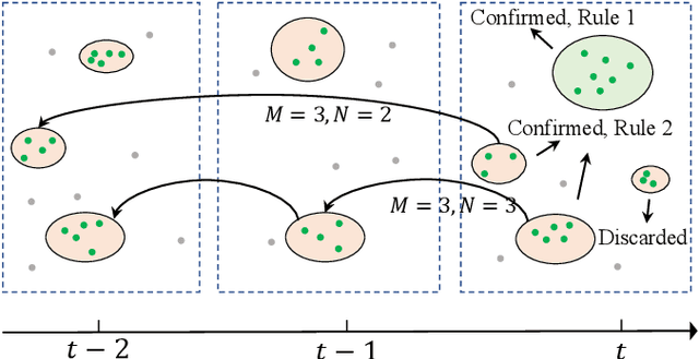 Figure 4 for Landmark Management in the Application of Radar SLAM