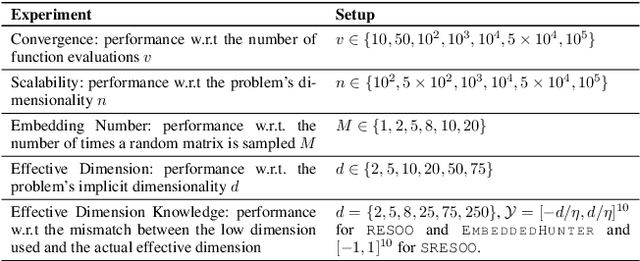 Figure 1 for Embedded Bandits for Large-Scale Black-Box Optimization