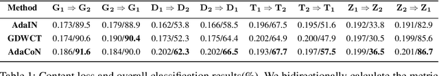 Figure 2 for Unpaired Image Translation via Adaptive Convolution-based Normalization