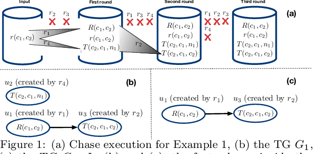 Figure 1 for Materializing Knowledge Bases via Trigger Graphs