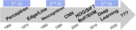 Figure 1 for Collaborative Descriptors: Convolutional Maps for Preprocessing