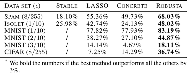 Figure 4 for Robusta: Robust AutoML for Feature Selection via Reinforcement Learning