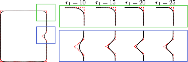 Figure 1 for Curvature Regularized Surface Reconstruction from Point Cloud