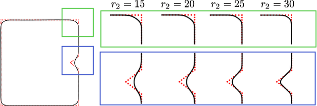 Figure 2 for Curvature Regularized Surface Reconstruction from Point Cloud