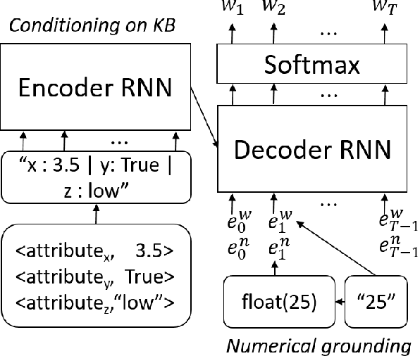 Figure 3 for Numerically Grounded Language Models for Semantic Error Correction