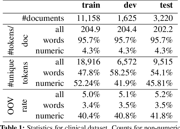 Figure 2 for Numerically Grounded Language Models for Semantic Error Correction