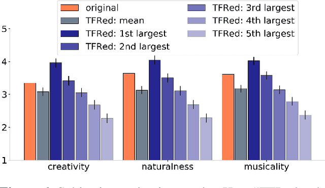 Figure 4 for Learning Interpretable Representation for Controllable Polyphonic Music Generation