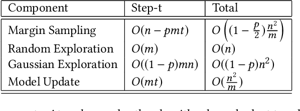 Figure 2 for Active Learning for Skewed Data Sets