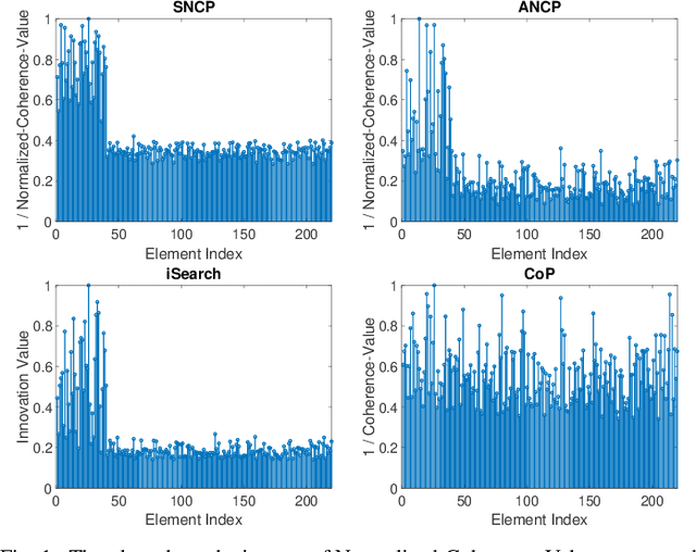 Figure 1 for Closed-Form, Provable, and Robust PCA via Leverage Statistics and Innovation Search