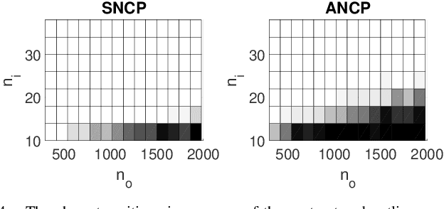 Figure 4 for Closed-Form, Provable, and Robust PCA via Leverage Statistics and Innovation Search