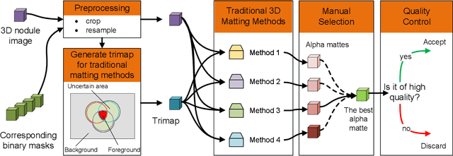 Figure 3 for 3D Matting: A Benchmark Study on Soft Segmentation Method for Pulmonary Nodules Applied in Computed Tomography