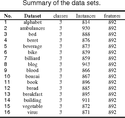 Figure 2 for Restricted Boltzmann Machines with Gaussian Visible Units Guided by Pairwise Constraints