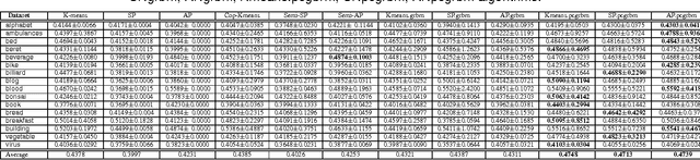 Figure 3 for Restricted Boltzmann Machines with Gaussian Visible Units Guided by Pairwise Constraints