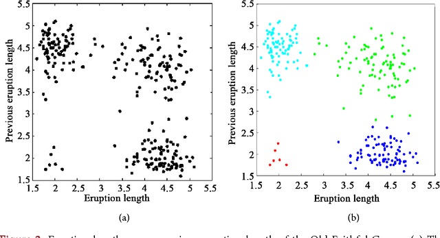 Figure 3 for On Data-Independent Properties for Density-Based Dissimilarity Measures in Hybrid Clustering