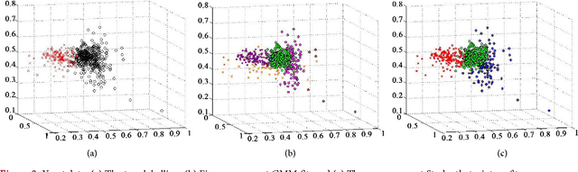 Figure 4 for On Data-Independent Properties for Density-Based Dissimilarity Measures in Hybrid Clustering