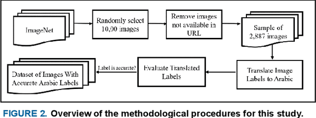 Figure 3 for Image Classification for Arabic: Assessing the Accuracy of Direct English to Arabic Translations