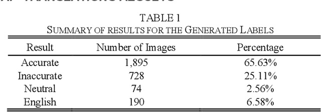Figure 2 for Image Classification for Arabic: Assessing the Accuracy of Direct English to Arabic Translations