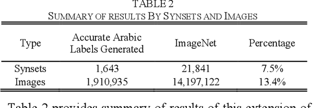 Figure 4 for Image Classification for Arabic: Assessing the Accuracy of Direct English to Arabic Translations