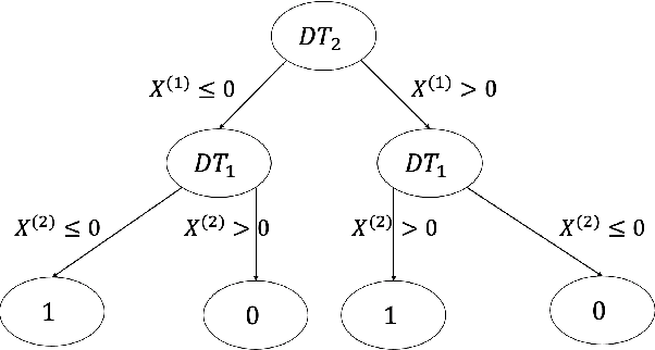 Figure 3 for CAPITAL: Optimal Subgroup Identification via Constrained Policy Tree Search