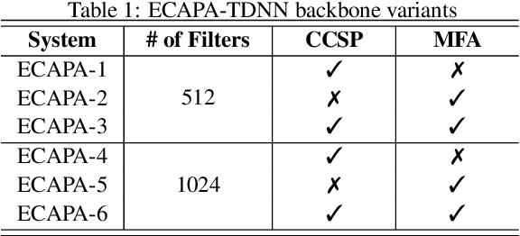 Figure 2 for UR Channel-Robust Synthetic Speech Detection System for ASVspoof 2021