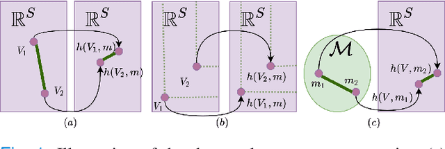 Figure 1 for Set-based value operators for non-stationary Markovian environments