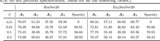 Figure 2 for Sparsity Meets Robustness: Channel Pruning for the Feynman-Kac Formalism Principled Robust Deep Neural Nets