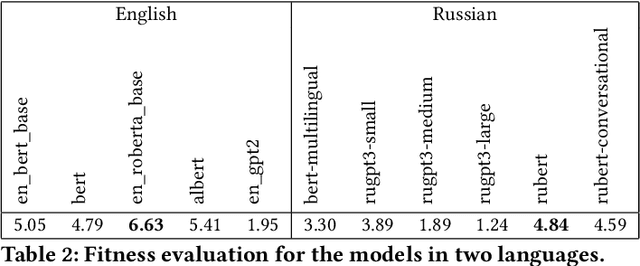 Figure 4 for MOROCCO: Model Resource Comparison Framework