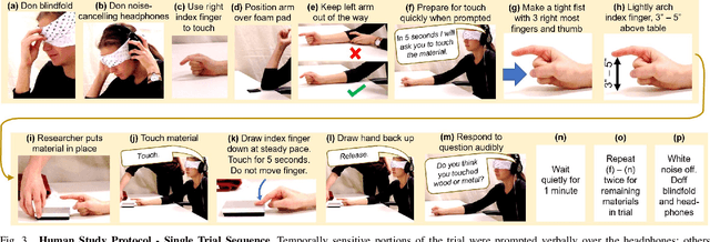 Figure 3 for Material Recognition via Heat Transfer Given Ambiguous Initial Conditions