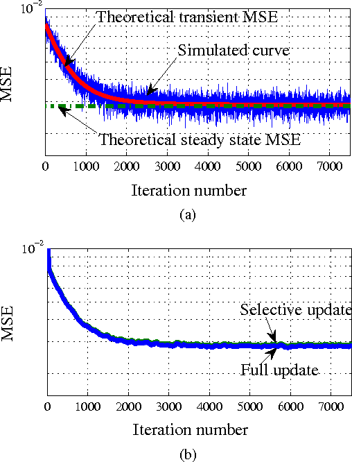 Figure 3 for A stochastic behavior analysis of stochastic restricted-gradient descent algorithm in reproducing kernel Hilbert spaces